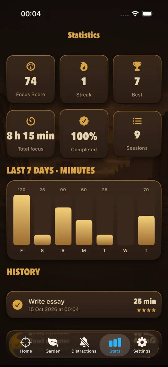 Statistics and focus chart